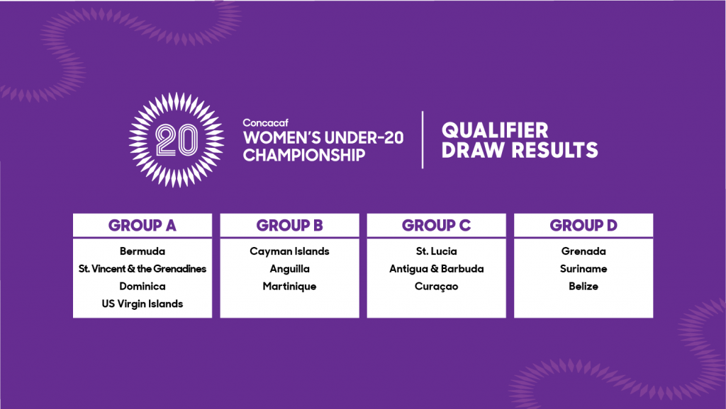 Curaçao host Concacaf under-20 kwalificatietoernooi vrouwen