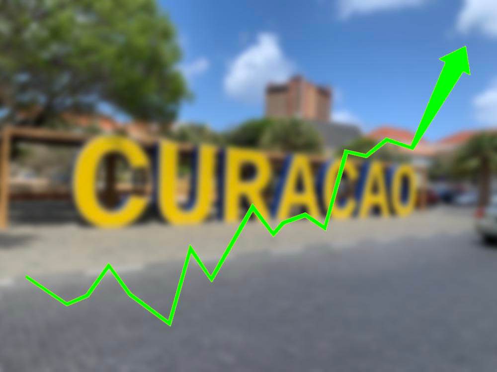 Economische Groei Curaçao Vertraagt In 2025 - Curacao.nu